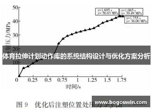 体育拉伸计划动作库的系统结构设计与优化方案分析