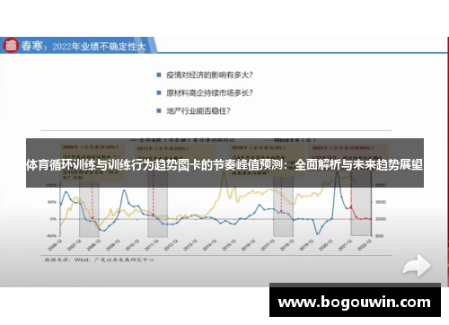 体育循环训练与训练行为趋势图卡的节奏峰值预测：全面解析与未来趋势展望