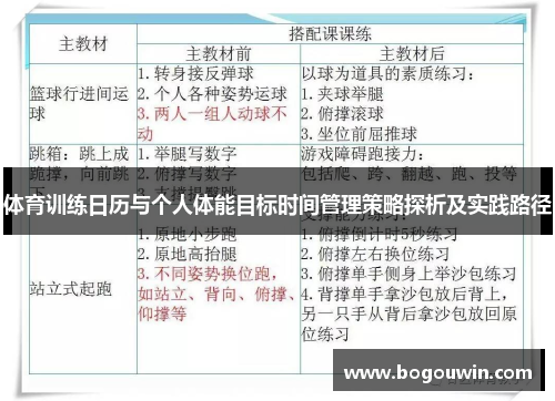体育训练日历与个人体能目标时间管理策略探析及实践路径