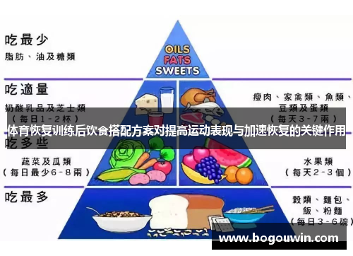 体育恢复训练后饮食搭配方案对提高运动表现与加速恢复的关键作用