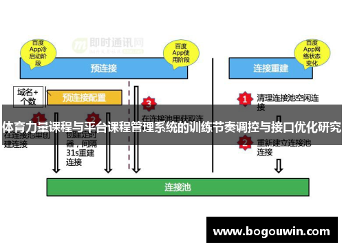 体育力量课程与平台课程管理系统的训练节奏调控与接口优化研究