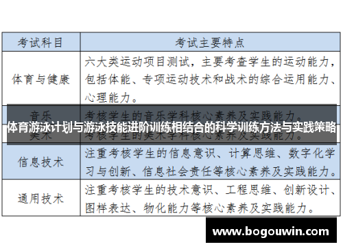 体育游泳计划与游泳技能进阶训练相结合的科学训练方法与实践策略